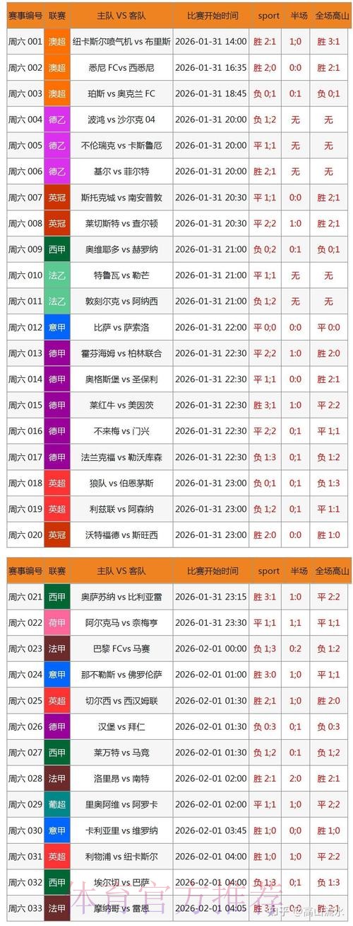 2026世界杯滚球平台推荐分析